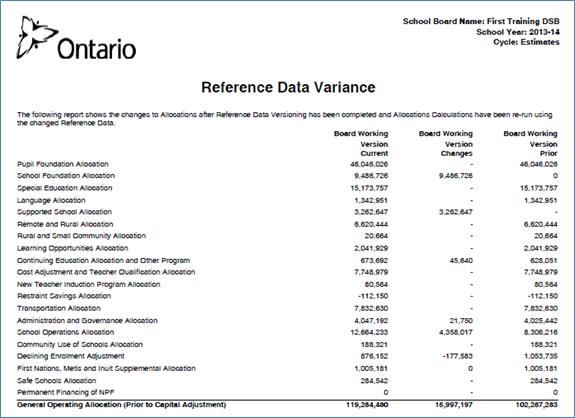 Shows an image of a PDF variance report